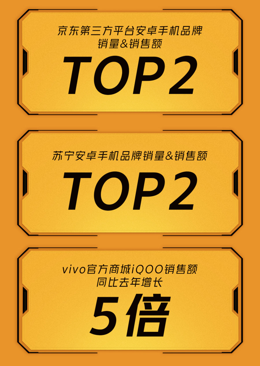 iQOO双11开门红旗开得胜，斩获天猫苏宁多平台TOP2