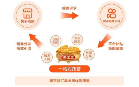 直播电商突围“双11”，快手“聚宝盆”带来增长新引擎