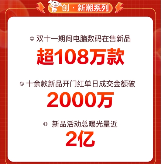 京东11.11助推趋势新品类加速破圈 智能穿戴设备成交额同比增180%