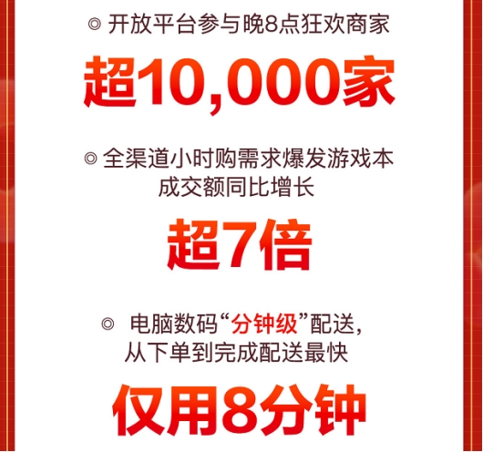 京东11.11助推趋势新品类加速破圈 智能穿戴设备成交额同比增180%