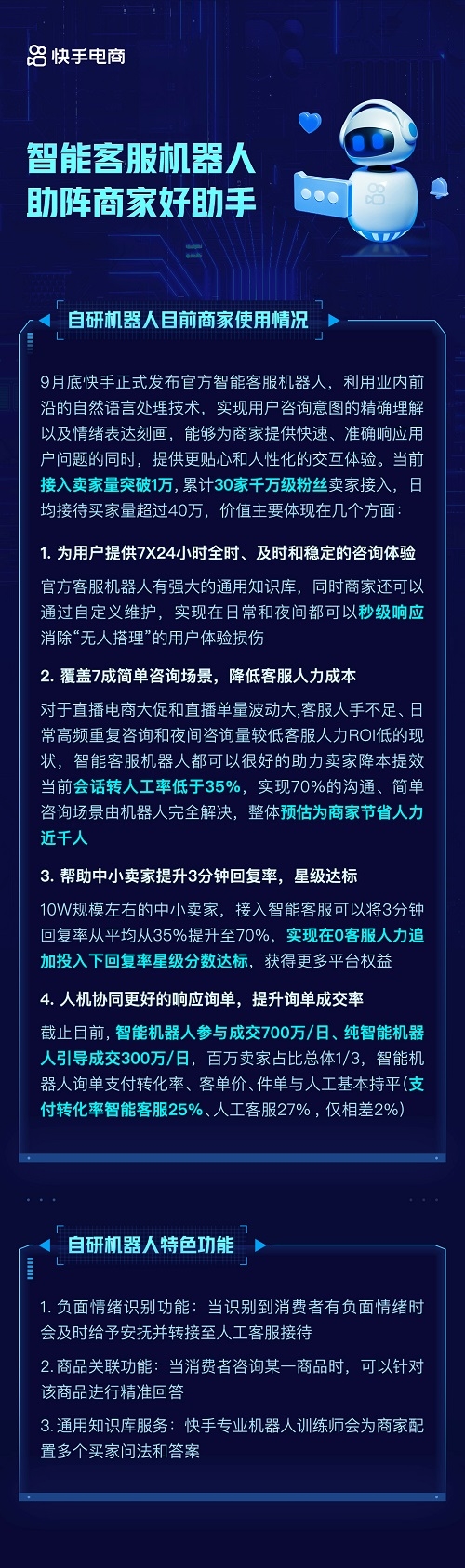 快手电商上线自研智能客服机器人，协同助力商家降本提效