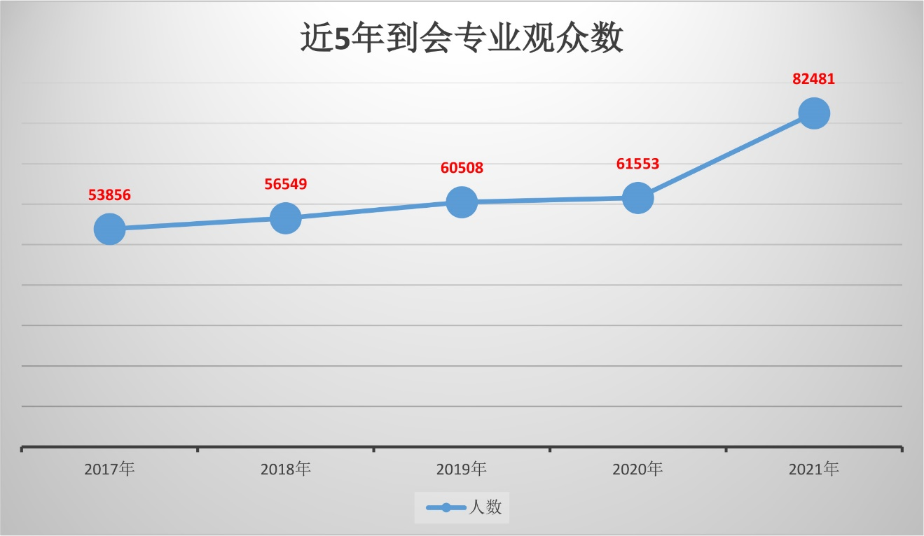 新形势新格局！2022年深圳玩具展招展火热招展中