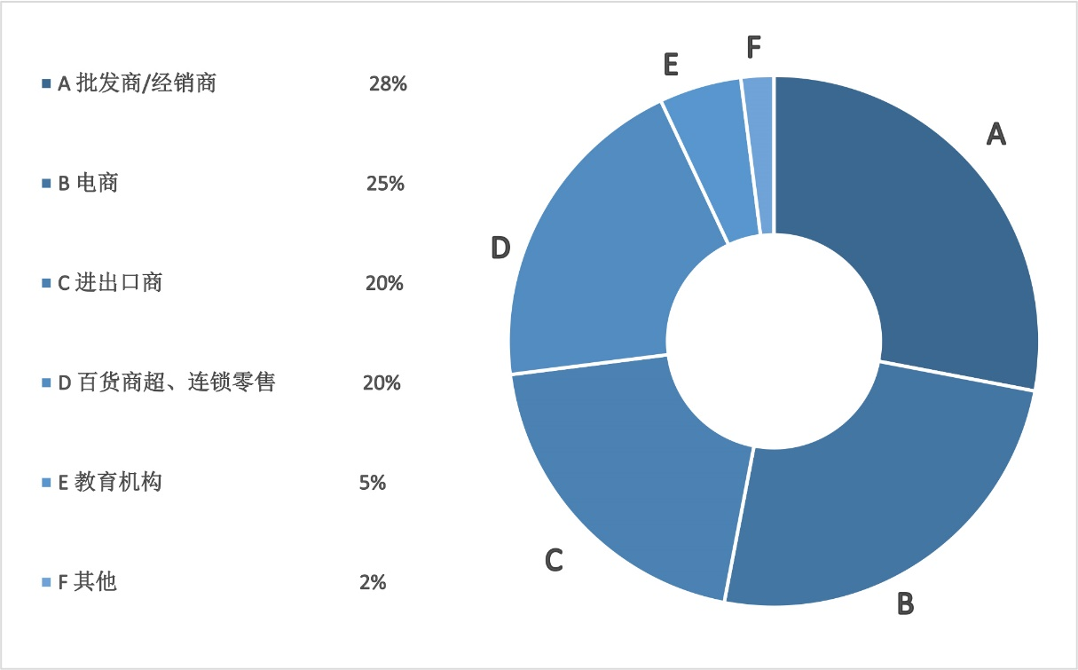 新形势新格局！2022年深圳玩具展招展火热招展中