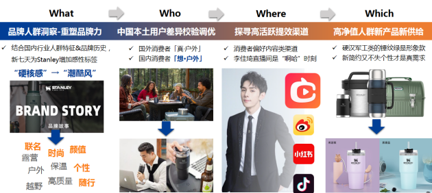 全链路服务升级,新七天电商助力品牌双11全渠道生意增长