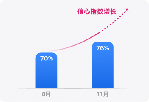Lazada商家信心爆棚！东南亚昂首迈进电子商务新时代