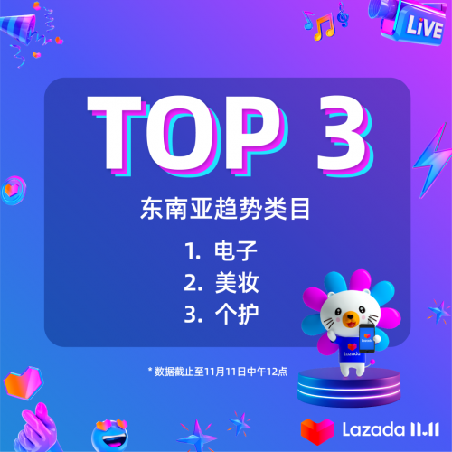 Lazada商家信心爆棚！东南亚昂首迈进电子商务新时代
