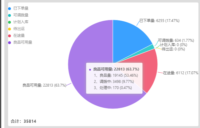 智能补货5