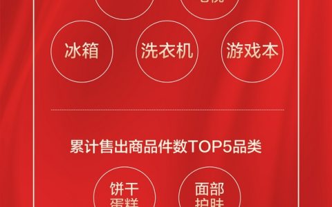 京东11.11开启后两小时内 超百万消费者已经收到包裹