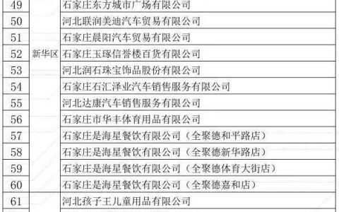 鼓励提升网络零售额，最高奖励20万元！石家庄11月电商促销奖励活动引发市场关注