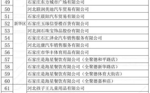 鼓励提升网络零售额，最高奖励20万元！石家庄11月电商促销奖励活动引发市场关注