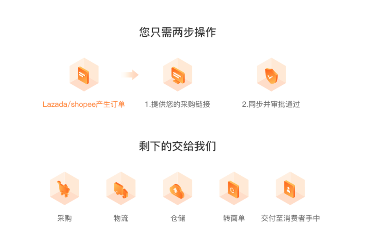 查明熊强势来袭|Lazada跨境电商火爆全球