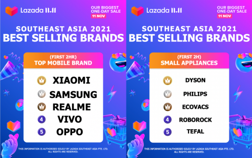 Lazada 80万商家逐鹿11.11，开售首小时销售额激增！