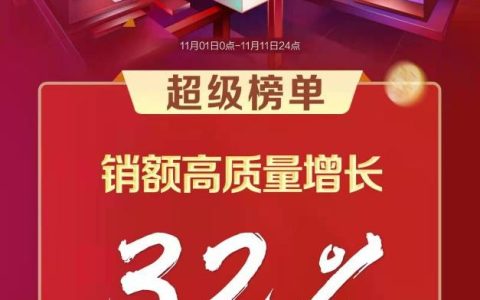 双11谁一马当先？海尔智家全渠道一骑绝尘