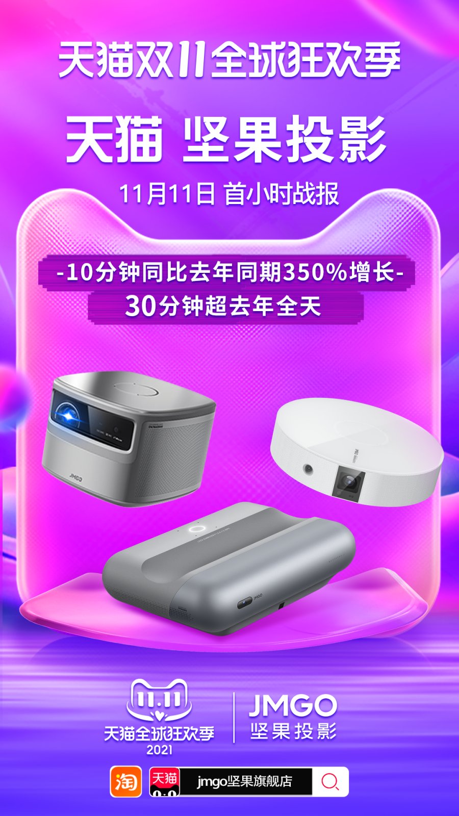 坚果投影双十一首轮战报来袭，稳占天猫双十一投影类目第一！