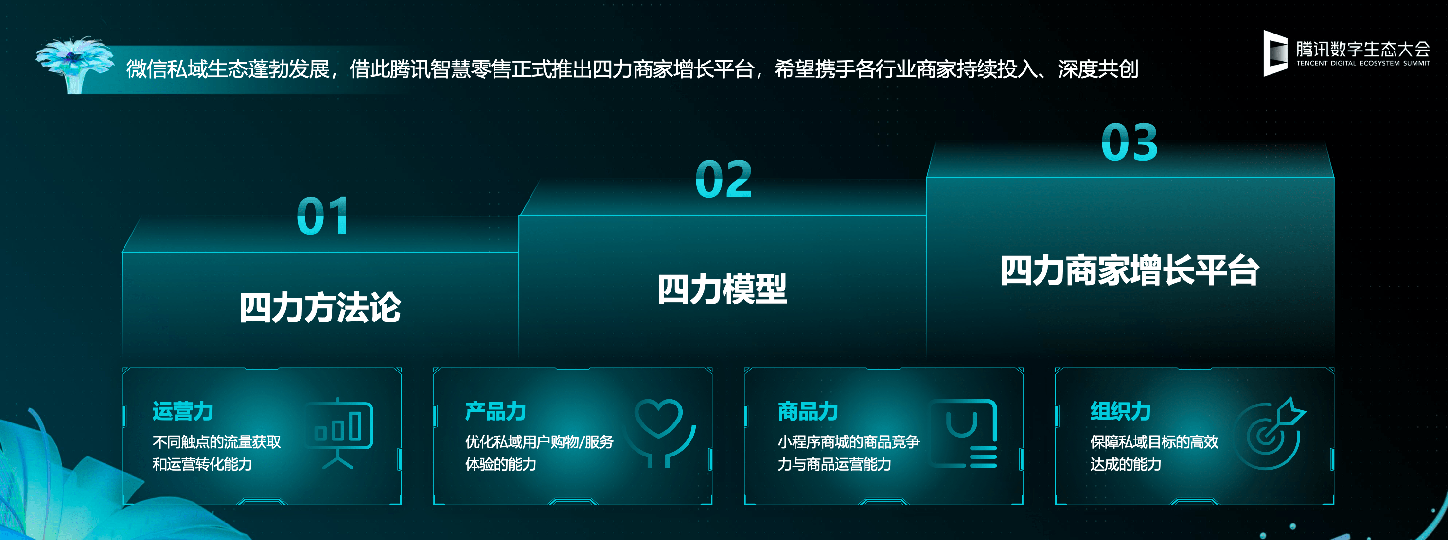 3个关键词总结零售私域关键年：增长，创新，技术