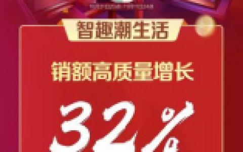 双第一！海尔智家双11收官：全网份额第一，口碑第一