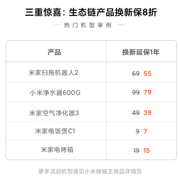 小米双11官方保障服务来了：手机碎屏、延保8折起
