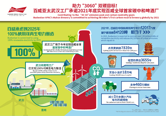 人民日报《问道》专访百威杨克:变局中把握时代机遇 百威亚太CEO谈在中国投资战略布局