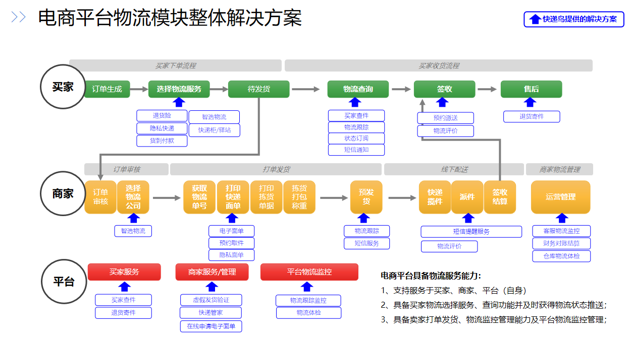 用户为王时代，快递鸟助力企业提升用户粘性，提高回购率