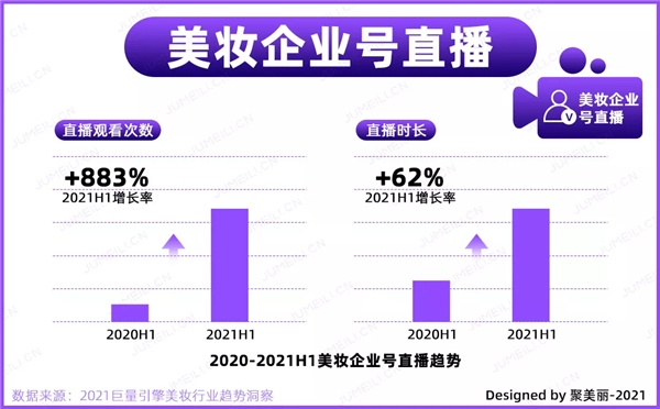 【深度干货】抖音电商美妆品牌自播增长之路