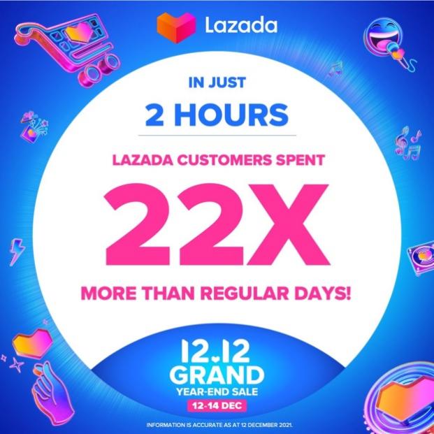 2小时内东南亚消费者就在Lazada 上花了比平时多22倍的钱！