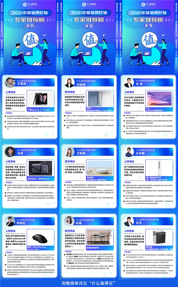什么值得买“2021年度值得好物榜”出炉，全景呈现中国消费市场年度之选