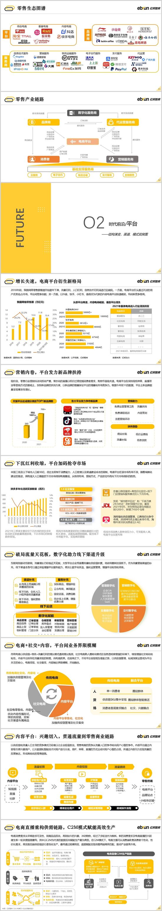 亿邦智库《2022未来零售发展报告》全新发布