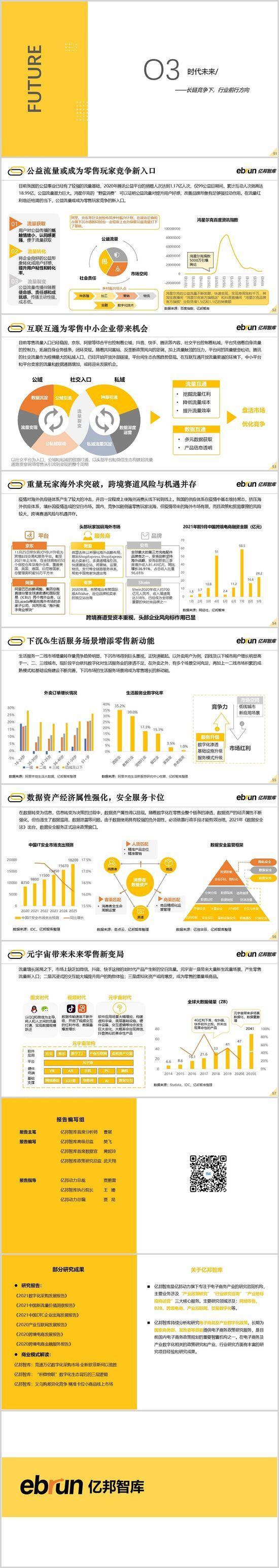 亿邦智库《2022未来零售发展报告》全新发布