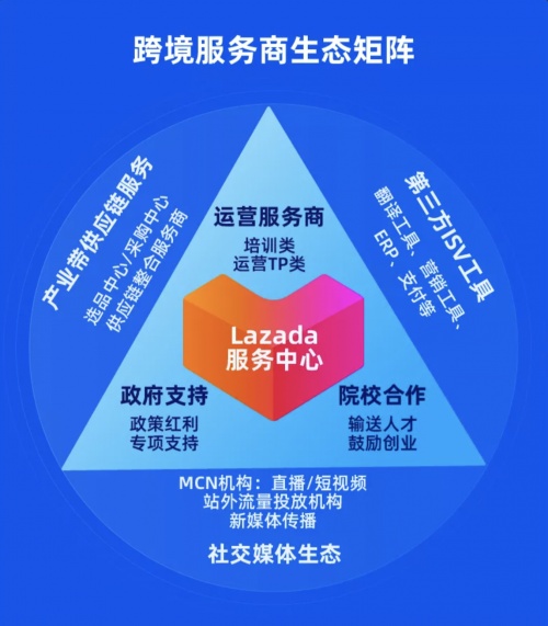 21家优质服务商获得Lazada官方授牌！