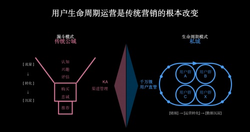 2021第五届DFC创变者大会｜ARK创新咨询策略副总裁陈羽洲，浅谈【数智化】