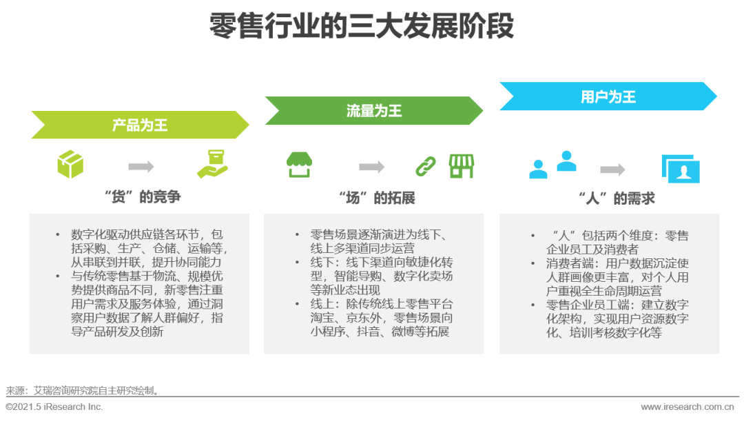 用户为王时代，快递鸟助力企业提升用户粘性，提高回购率