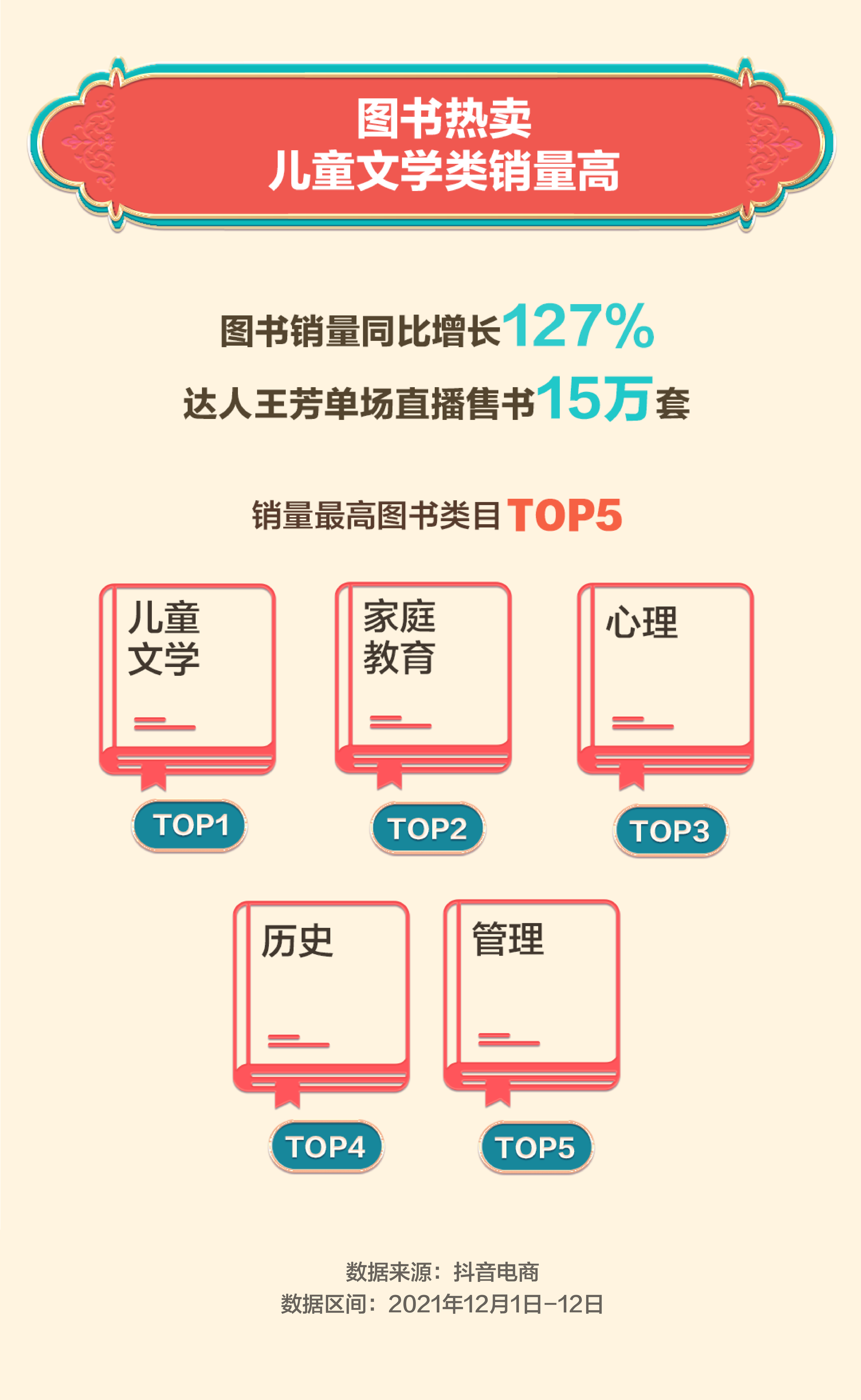 抖音电商“双12”数据：国潮专区获赞1.03亿次，新农人商家数量同比翻倍