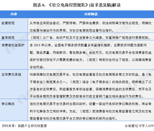 重磅！2021年中国及31省市社交电商行业政策汇总及解读（全）