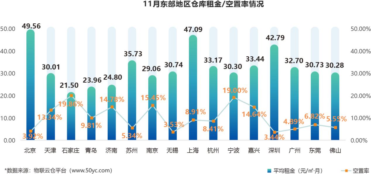 柱形图-整图_东部(1)