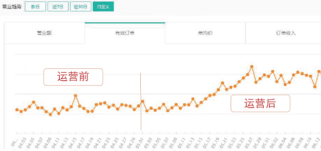 复购率超33%，食亨助力顶峰香港茶餐厅数字化升级