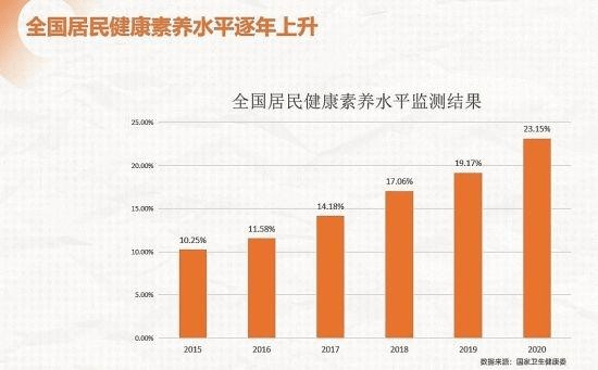 2022年货节消费新趋势 加护灵健康礼成爆款