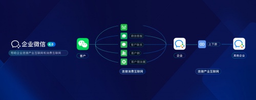 企业微信连接能力再升级，尘锋登顶SCRM优秀服务商