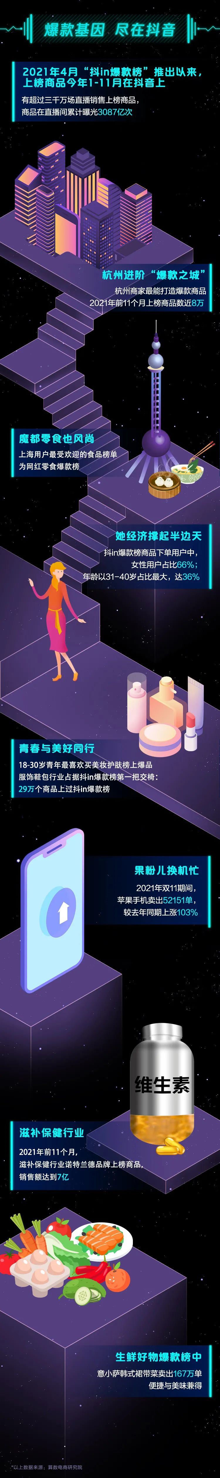 抖音电商年度数据来了,看看这些意想不到的“剁手”新姿势
