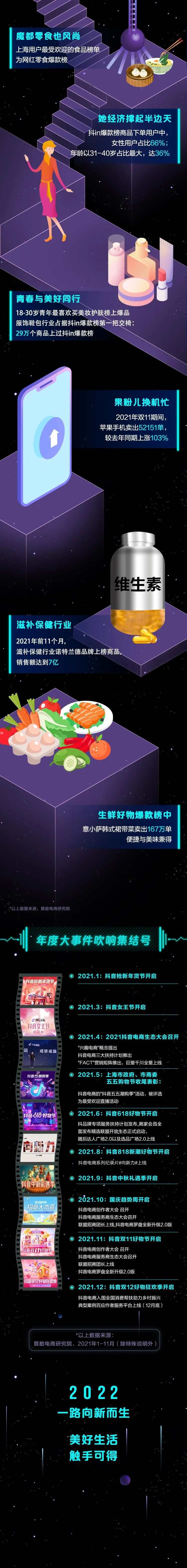 抖音电商年度数据来了,看看这些意想不到的“剁手”新姿势