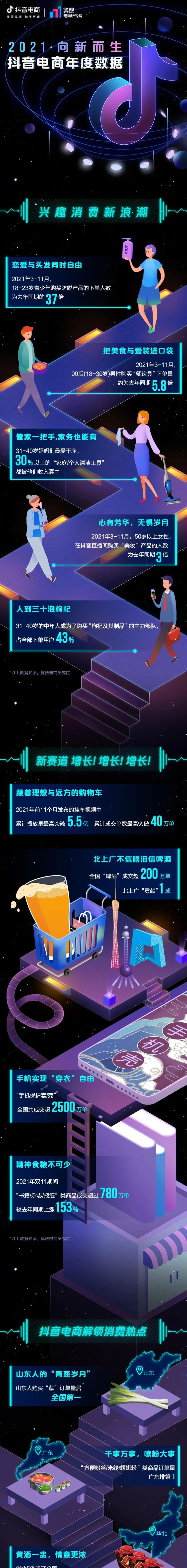 抖音电商年度数据来了,看看这些意想不到的“剁手”新姿势