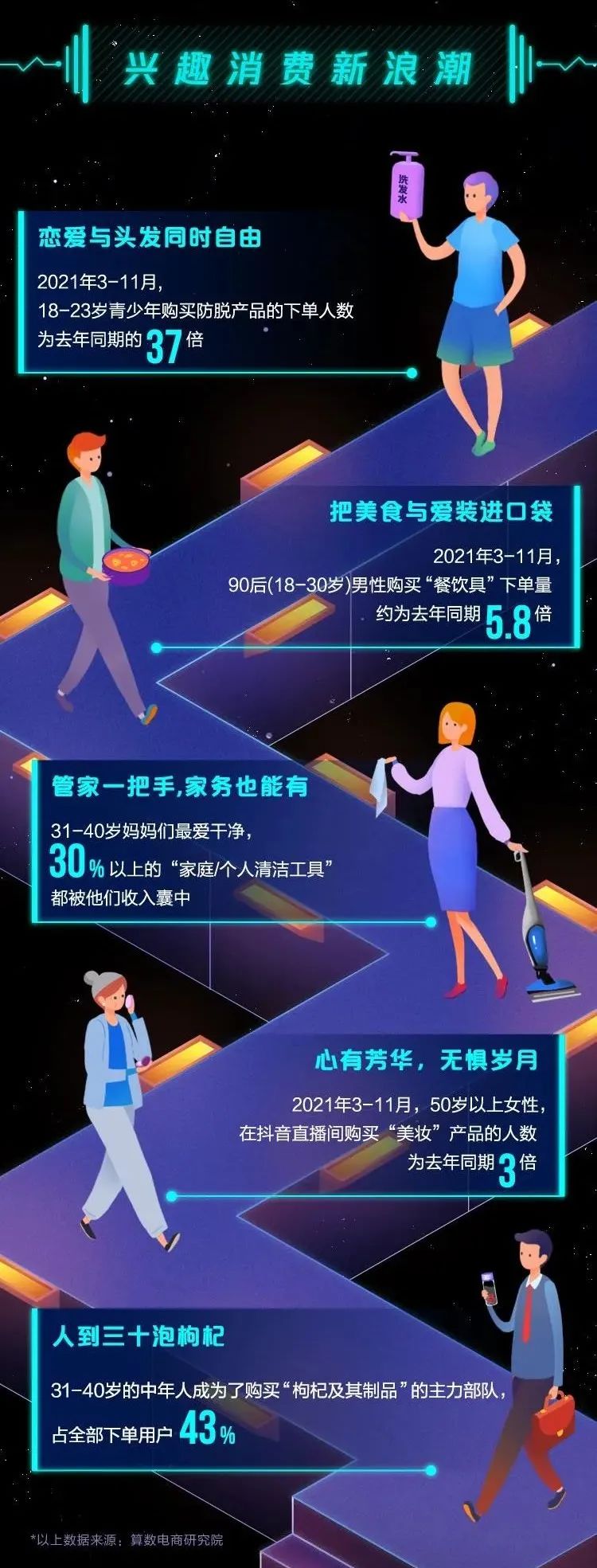 抖音电商年度数据来了,看看这些意想不到的“剁手”新姿势