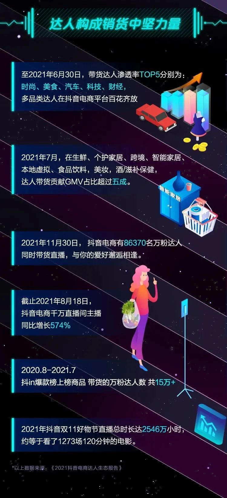 抖音电商年度数据来了,看看这些意想不到的“剁手”新姿势