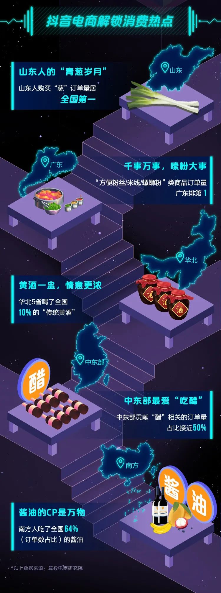 抖音电商年度数据来了,看看这些意想不到的“剁手”新姿势