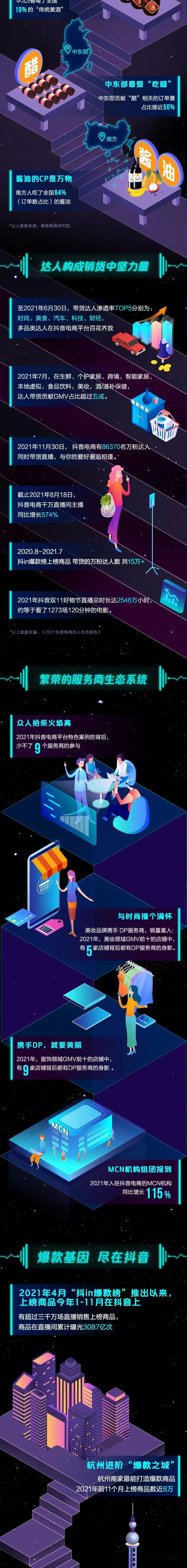 抖音电商年度数据来了,看看这些意想不到的“剁手”新姿势