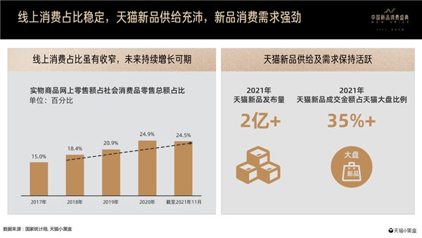 天猫小黑盒重磅发布2021线上新品消费趋势 助力品牌行稳致远