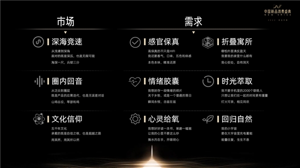 天猫小黑盒重磅发布2021线上新品消费趋势 助力品牌行稳致远