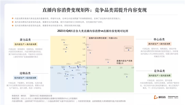 蝉妈妈抖音年度报告出炉 揭示2022年直播带货趋势