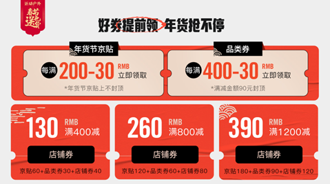 1月9日晚8点京东年货节全面开启 来京东运动叠券每满400减80