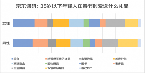 2022春节送礼消费趋势：国潮礼盒热销 运动装备成春节送礼新选择