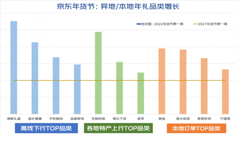 2022春节送礼消费趋势：国潮礼盒热销 运动装备成春节送礼新选择